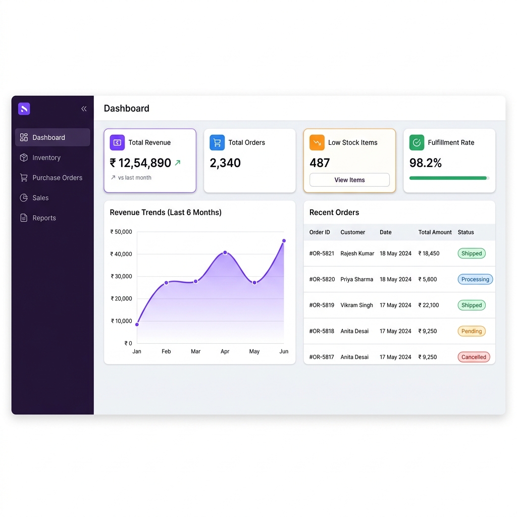 MySMB Dashboard